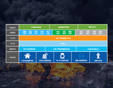 火兵丁智慧消防云平台系统架构